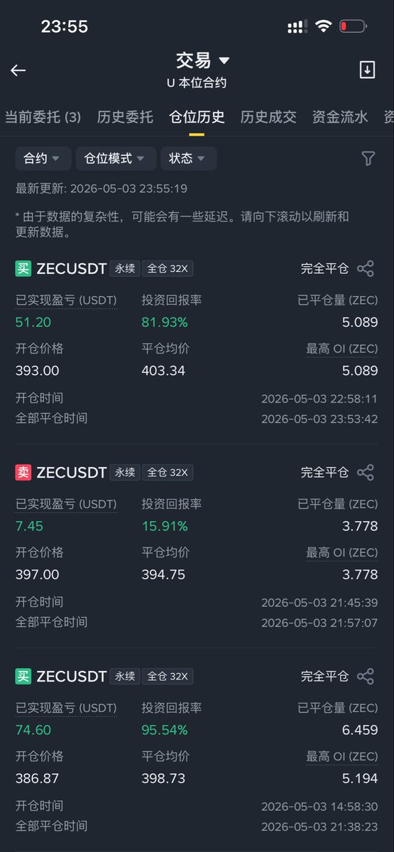 eth_pingfang's tweet image. 大饼这边迟迟不走突破，我的zec不敢拿住，只能逢低做一下多了，再次止盈一波

＃zec ＃btc