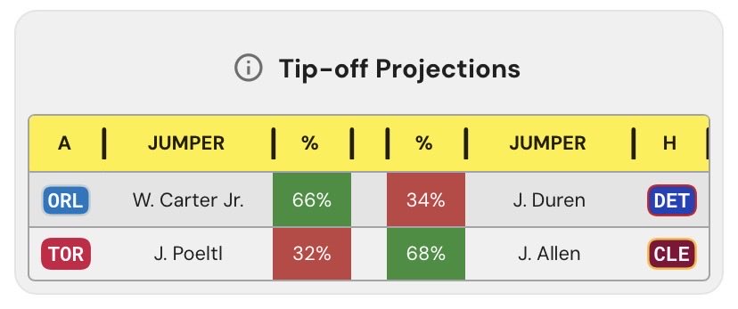 First Basket Bets tweet media