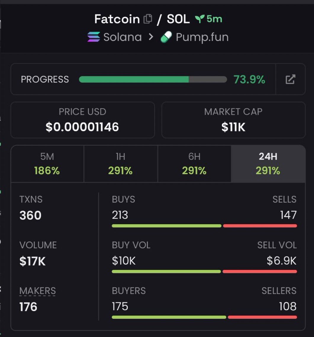 _MarketOperator's tweet photo. $Fatclin
CA>>

5fSTh9qqQe5Uv3qD3Qj2BKCiVNHheLrex9vkAQGnpump

#solana #sstvi https://t.co/8Ghm63D6Fy