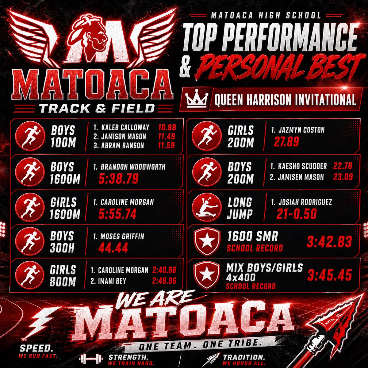 Matoaca High School Track & Field tweet media