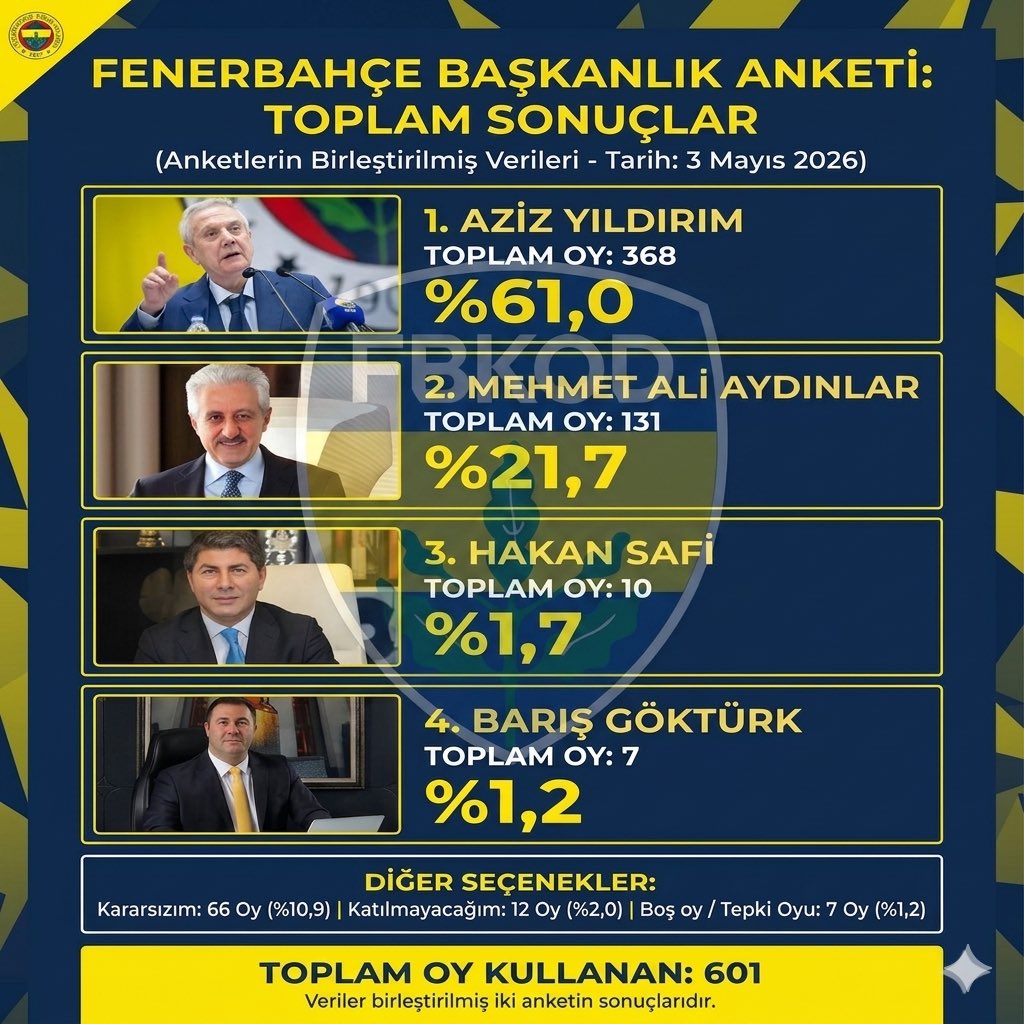 Fenerbahçe Bağımsız Kongre Üyeleri Dayanışması tweet media