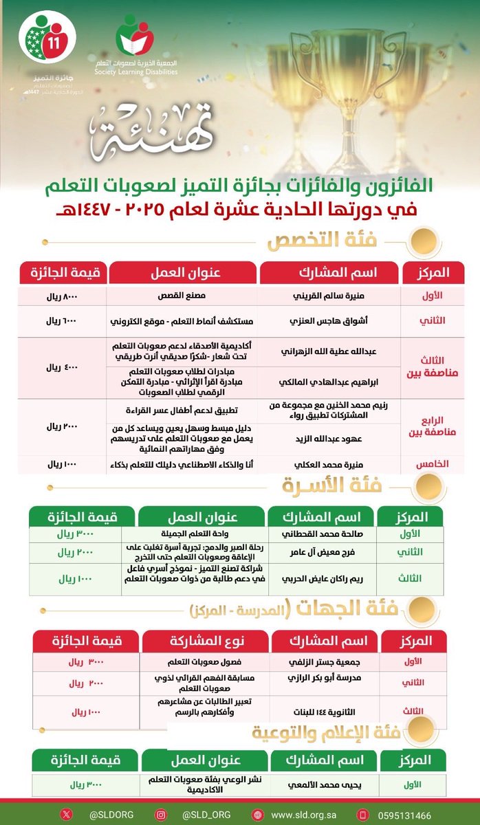 أخبار الزلفي ستي tweet media