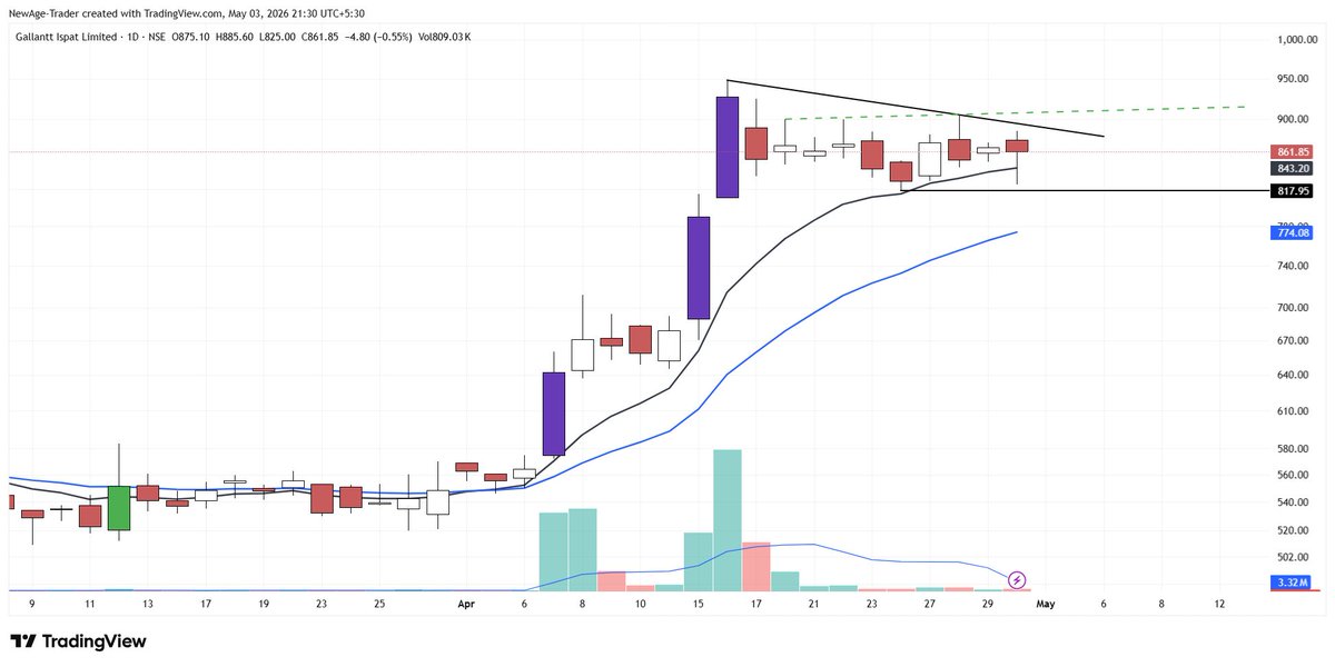 NewAge Trader tweet media