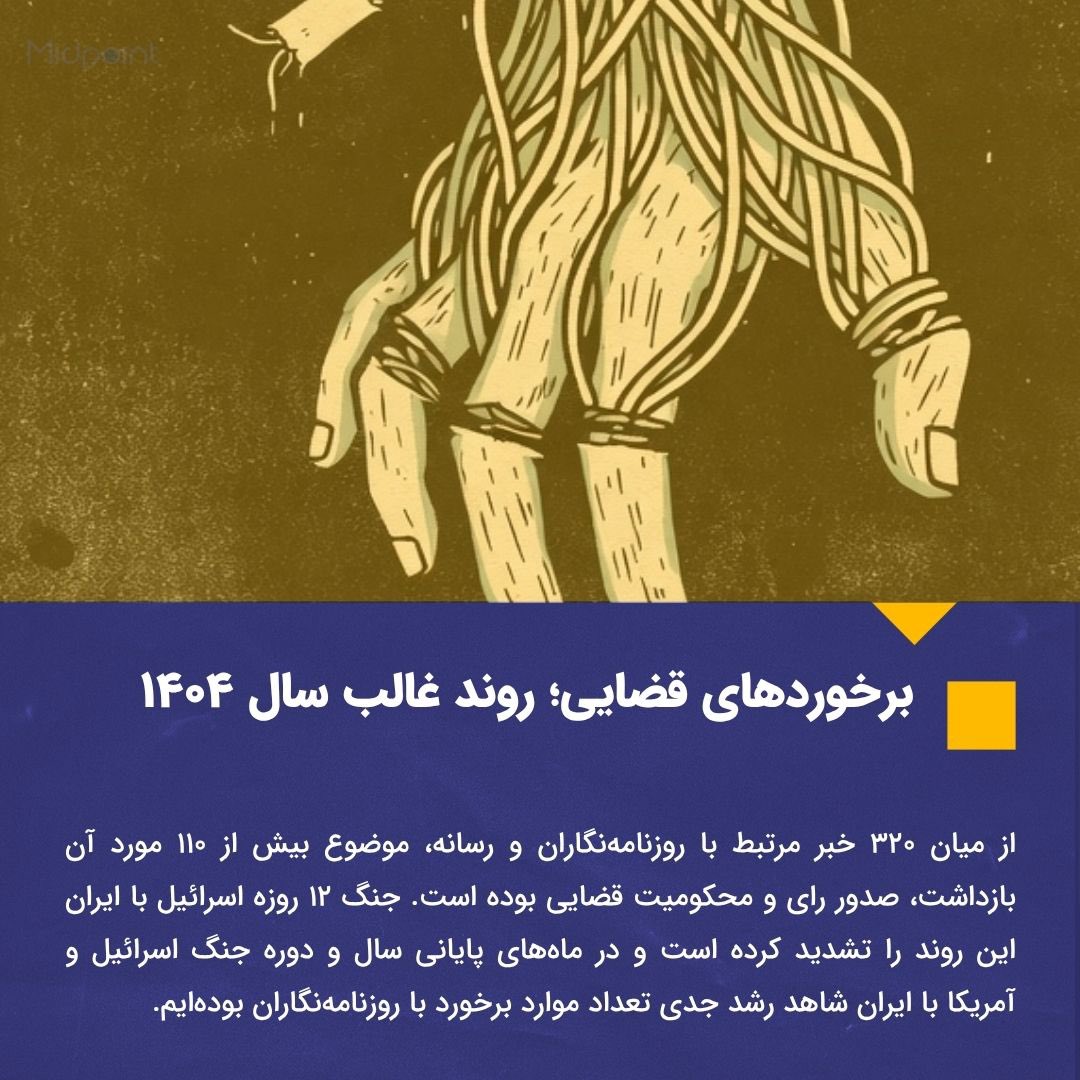 مدرسه روزنامه‌نگاری میدپوینت tweet media