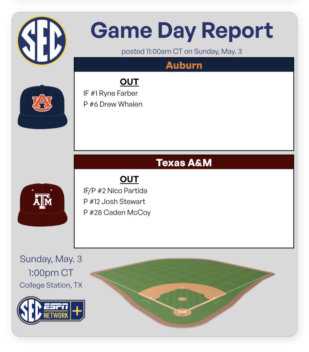 TexAgs tweet media