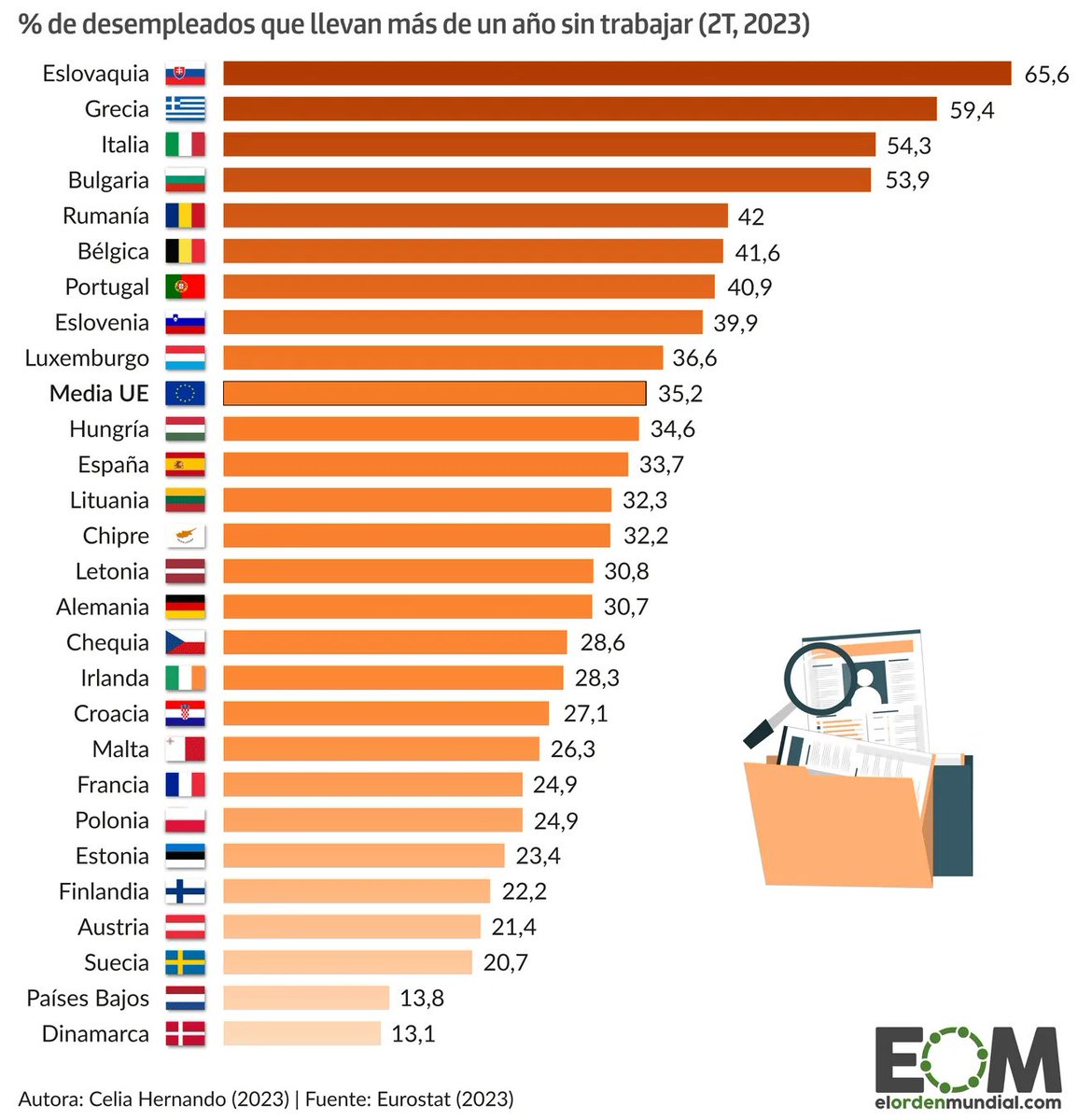 El Orden Mundial tweet media