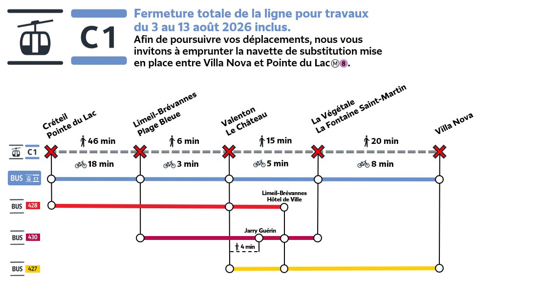 Bus Marne et Seine et Câble C1 tweet media