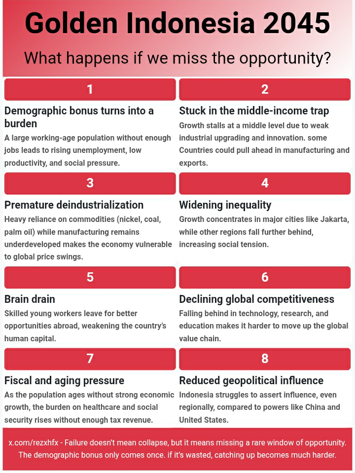rezxhfx's tweet image. Golden Indonesia 2045 - What happens if we miss the opportunity? #Indonesia