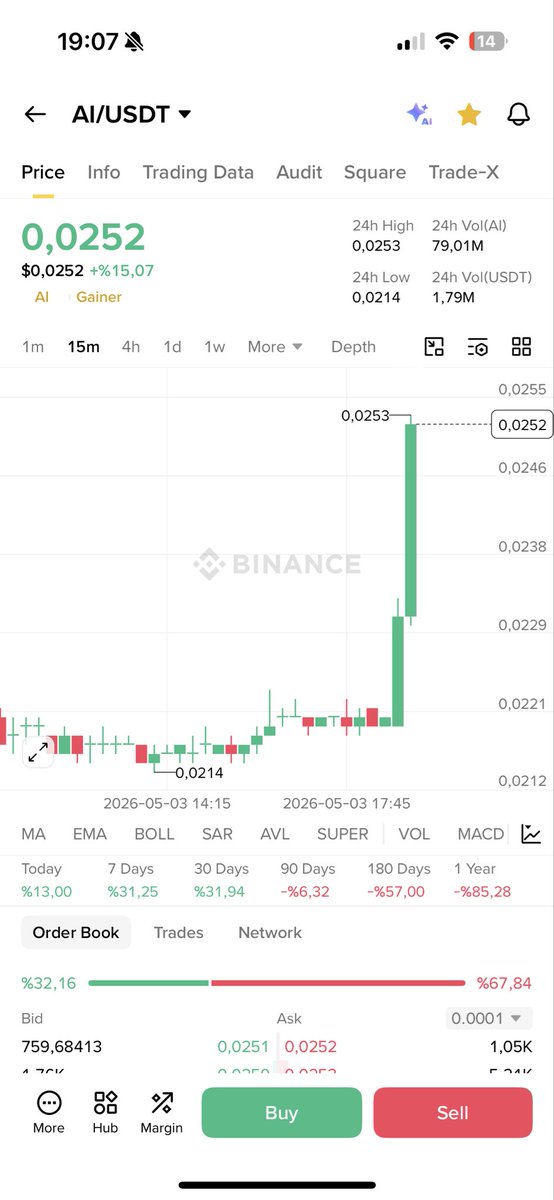 Trader Fatih tweet media