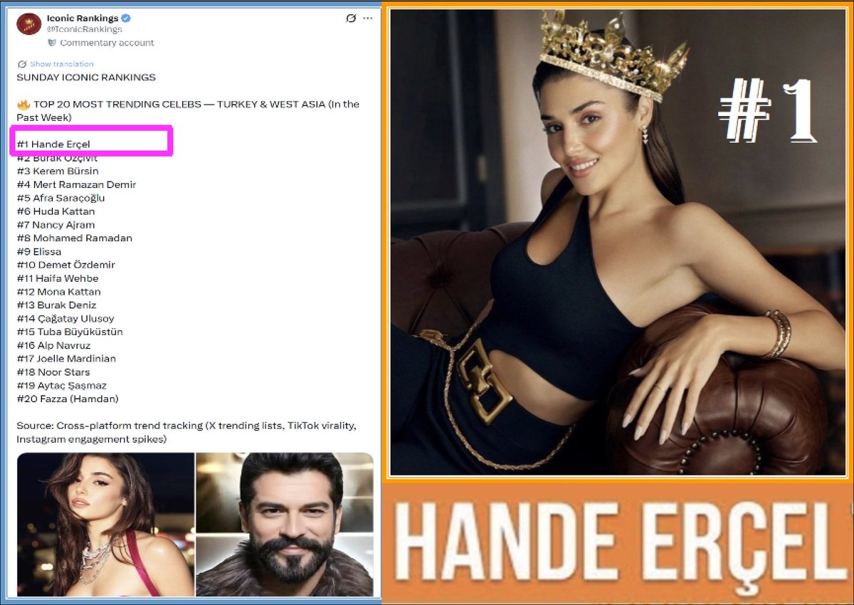 Iconic Rankings’in, Social Media Analytics, West Asia Trends, Influencer Rankings raporları doğrultusunda hazırladığı Türk ve Batı Asya'lı celebrity'lerin en trend isimleri listesinde Hande Erçel, bu hafta da geçen haftalarda olduğu gibi en trend isim olarak zirvede ❤️#HandeErçel
