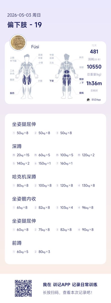 fusi1283893's tweet photo. 康复训练day2
​蹲160kg第一个被压了，第二个被辅助大哥捞起来，三个月没练还是狠狠退步了😭 https://t.co/s1ArU01osZ