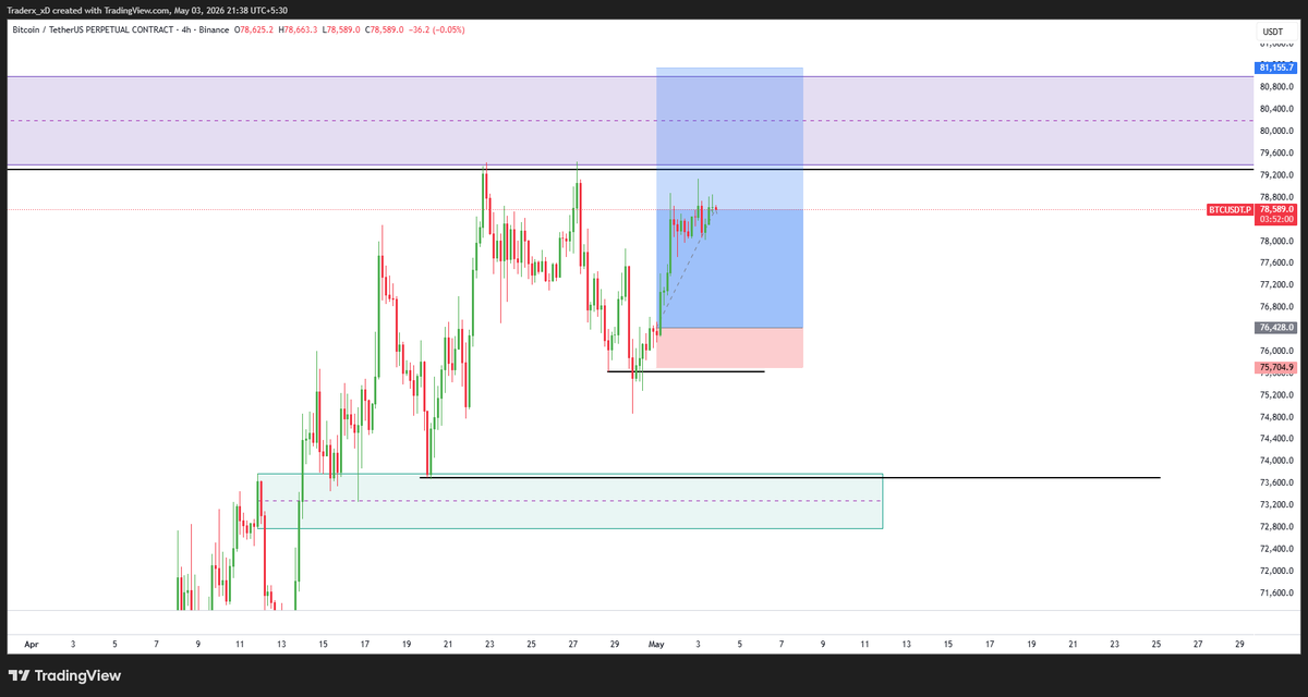 Trader XD tweet media