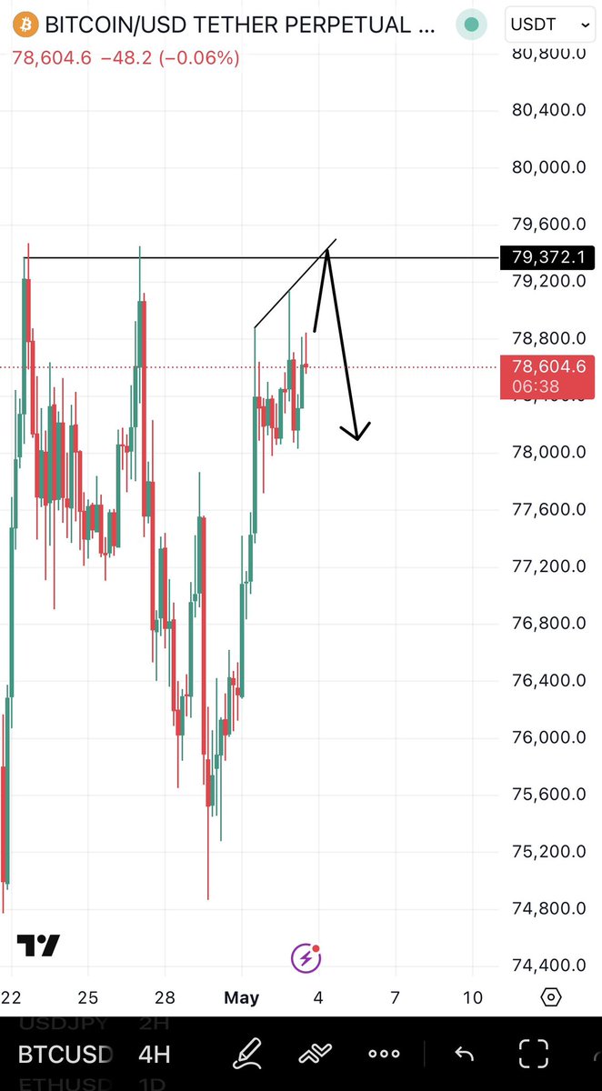 Atrades_02's tweet photo. $BTC plan 

Something like this ⬇️ https://t.co/RjR1x41ryU