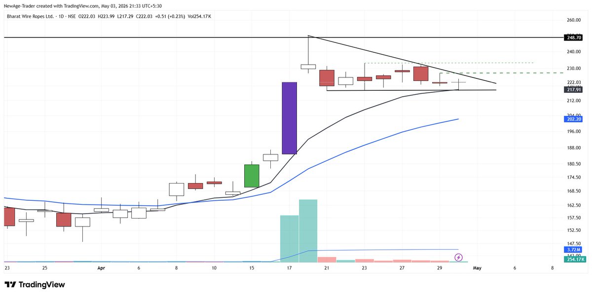 NewAge Trader tweet media