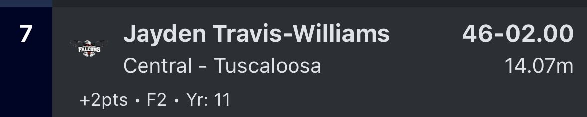 KyntrelTravis's tweet image. MADE IT TO STATE IN SHOTPUT AND GOT 7TH IN 6A!! Had an amazing season with a ending throw of 46’5! 💪🏾☄️ #shotput #trackandfield