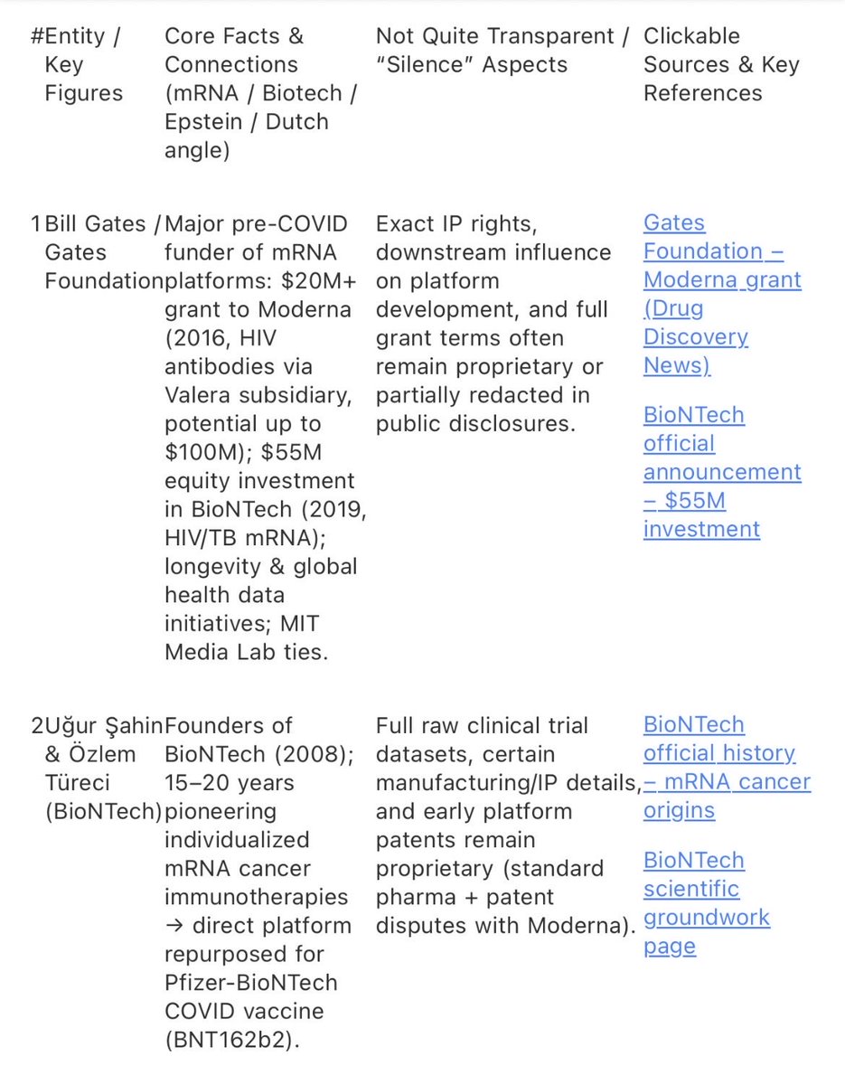 TheyamLolzz's tweet image. Fucking hunt them DOWN! AL!! THE DUTCH KING, RUTTE, BAYENS ALL!
Leave no fucking single stone unturned! Show now fucking mercy…
Laws are designed…made up
download.microsoft.com/download/a/d/b…
microsoft.com/en/customers/s…
biometricupdate.com/202604/dutch-g…
#bewaartweet #NoMercy #Azure #Axon #covid #facts