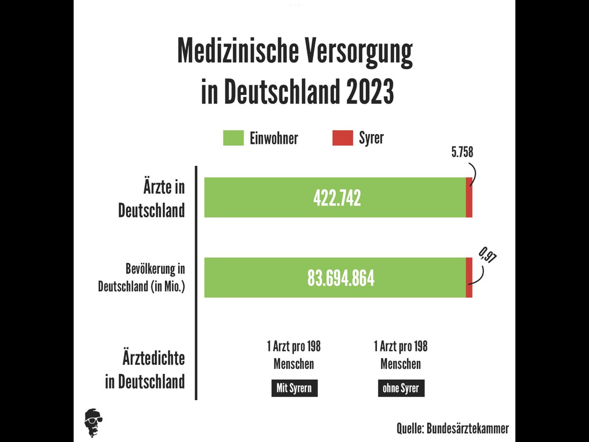 Wohltemperierte Grausamkeit👌🥛🦅🇩🇪✌️🥝0️⃣✖️💉🍵 tweet media