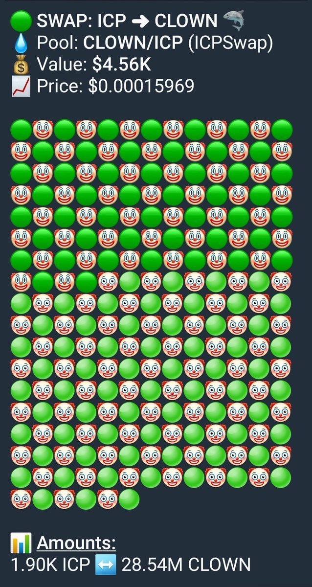 clownitx's tweet image. 🤡 HONK HONK! 🚨

A whale just swapped 1.9k ICP for a massive bag of CLOWN. Someone’s either a genius or joining the circus, but either way, we’re pumping! 

📈🎈$4.5k buy? That’s a lot of face paint.

#CLOWN #ICP #ICPSwap #Bullish