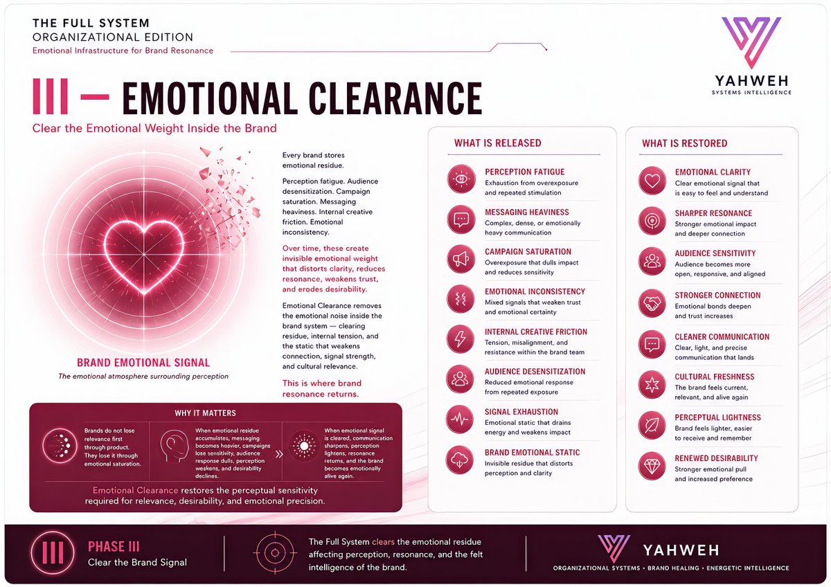 luxaelsintar's tweet photo. Brands do not lose relevance through product first. They lose it through emotional saturation.

Emotional Clearance removes the invisible residue that dulls perception, weakens resonance, and lowers desirability.

Clear the signal, and the brand becomes felt again. https://t.co/tNTrvIFgrz