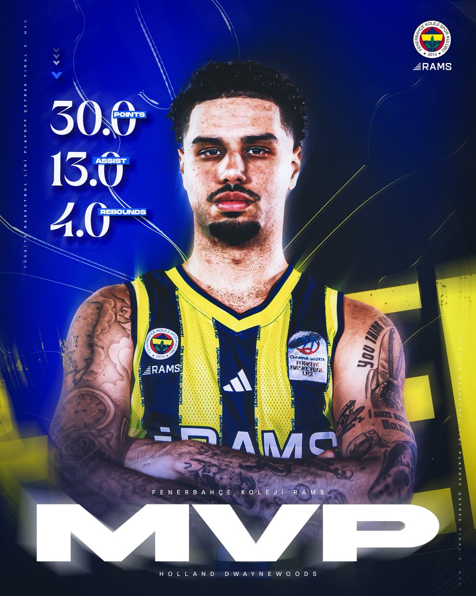 FBKolejiBasket's tweet photo. MVP MVP MVP! 💪

👉 Holland Dwayne Woods II

#YellowFuture #GelecekBizim https://t.co/Hr0MnnsozJ