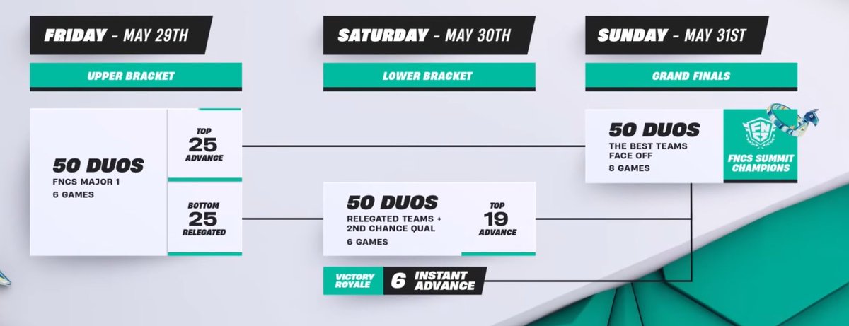 Fortnite Comp Report tweet media