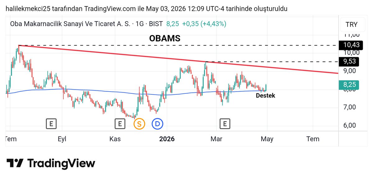 TAVATIR BORSA FİNANS tweet media