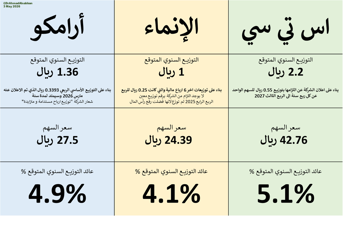 Ahmad Alsabban | أحمد الصبان tweet media