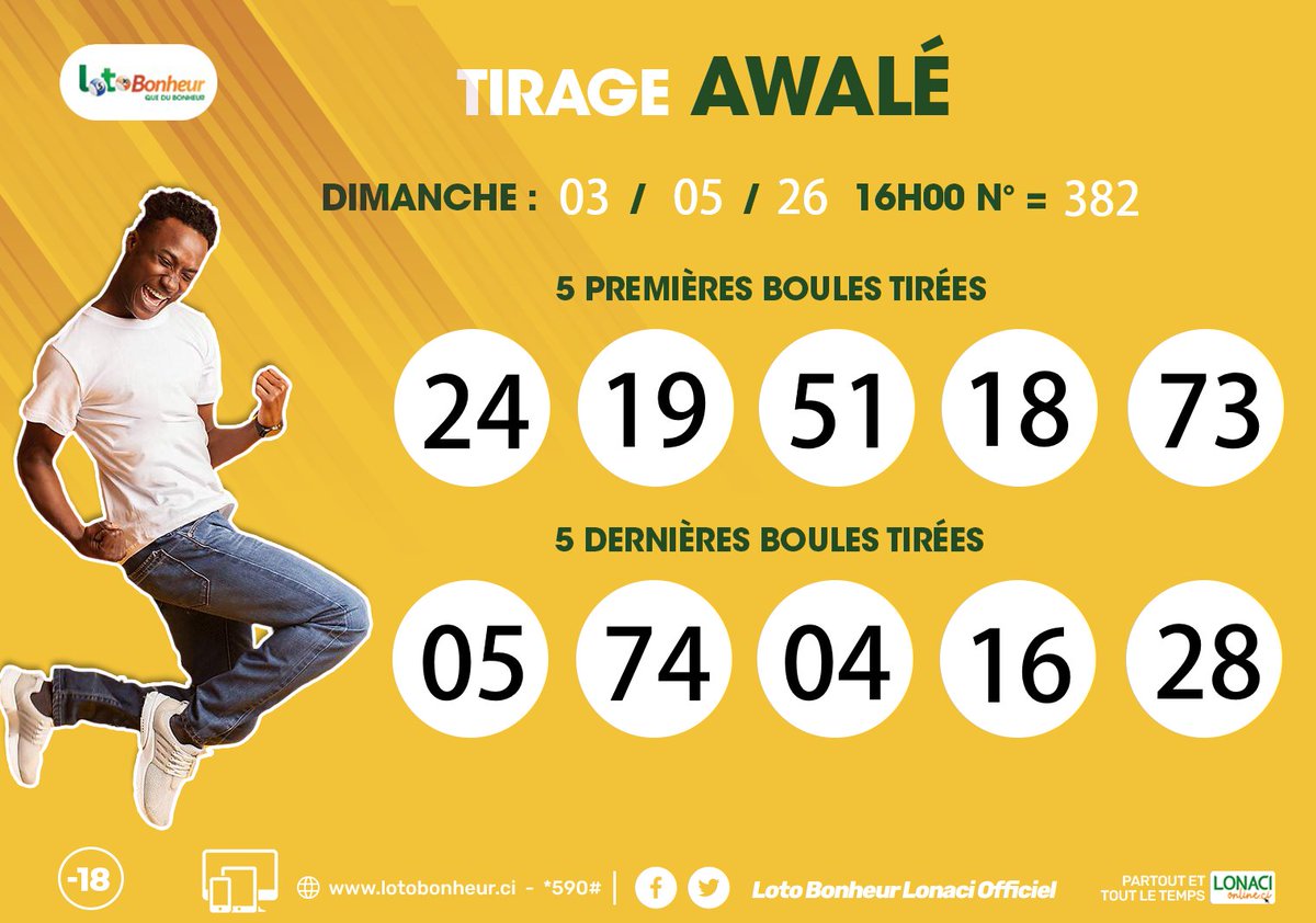 LotoBonheur's tweet image. Jouer au loto c'est démontrer ses capacités de réflexion, éprouver sa concentration et montrer son degré de patience tout comme l'AWALE.
 #Lonaci #LotoBonheur #TirageCotedIvoire