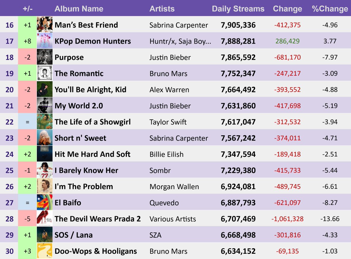 Pop Stats tweet media