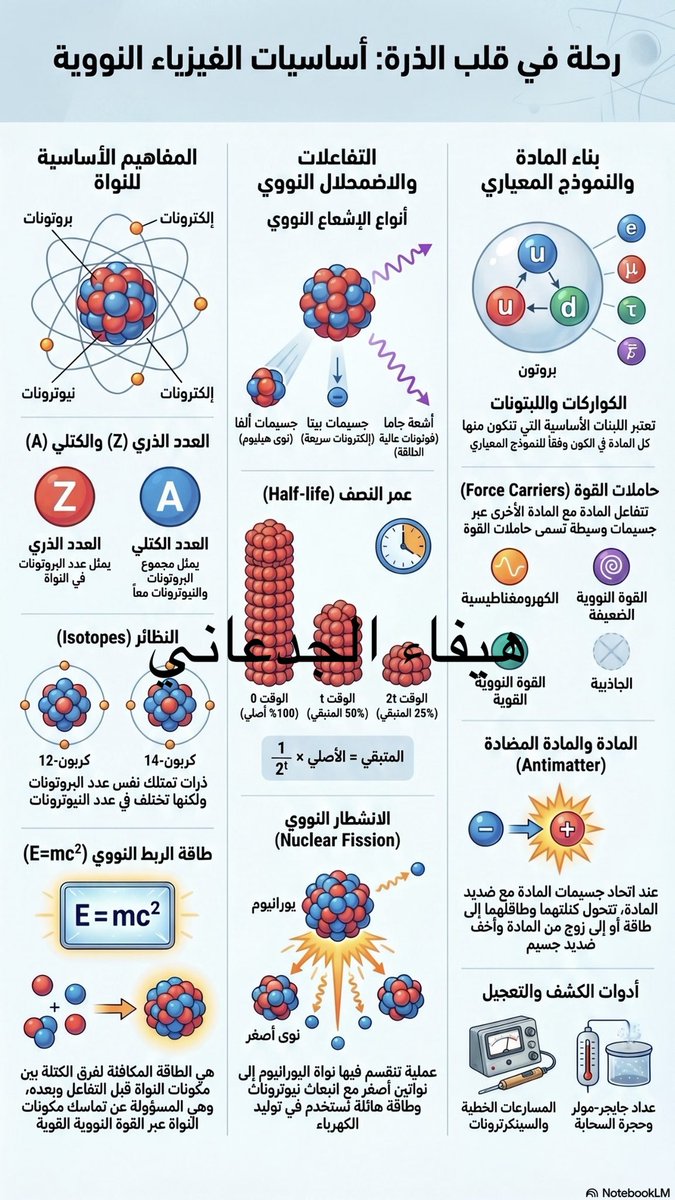 HaifaAljadani's tweet photo. https://t.co/QvgJiwvHdU