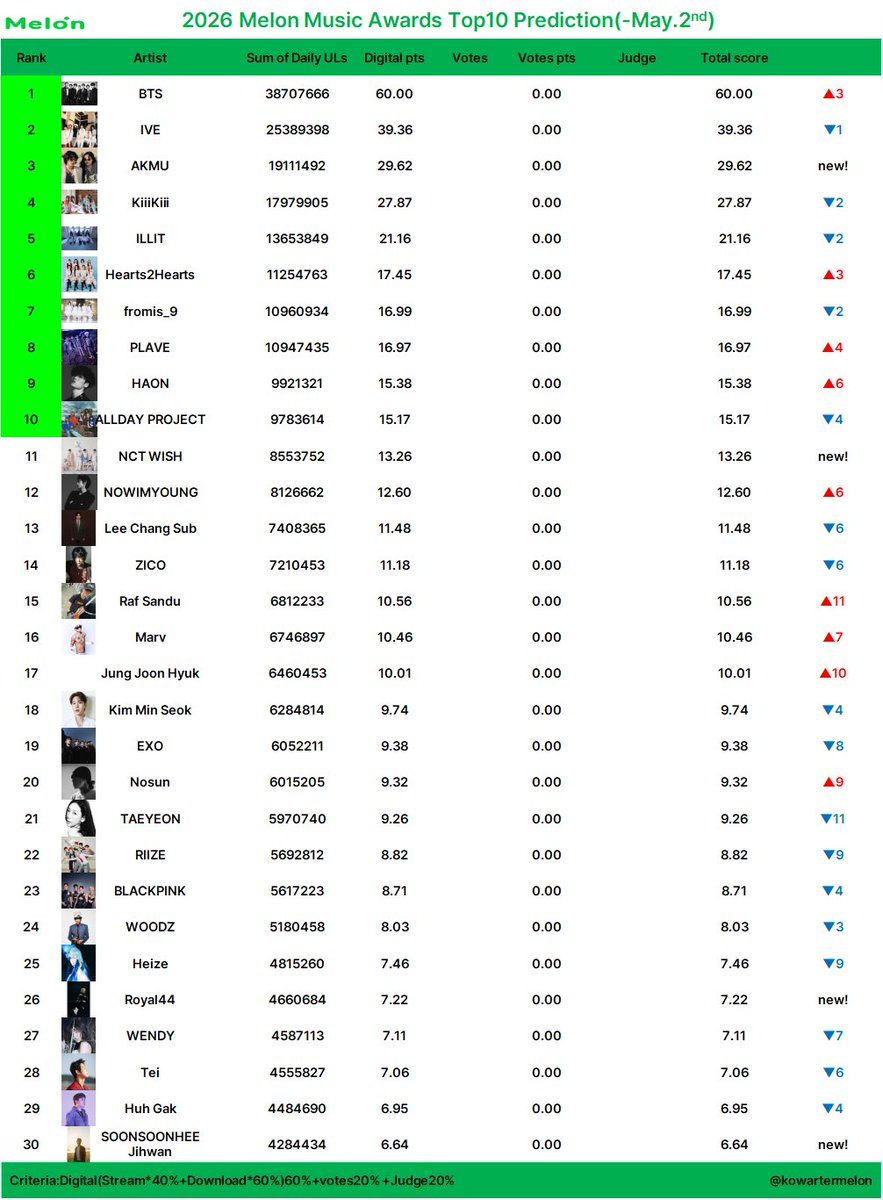 ADP RECORDS tweet media