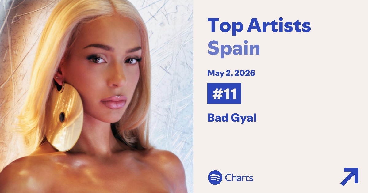 ChartMusicES's tweet photo. 📊 (02/05) Las 9 Artistas femeninas españolas en el top artistas de Spotify España 🇪🇸

#11 (-1) — Bad Gyal
#17 (-1) — Aitana
#25 (-2) — ROSALÍA
#80 (-4) — Marta Santos
#108 (-6) — Lola Indigo
#109 (+5) — l0rna
#148 (-2) — Lia Kali
#154 (+1) — Metrika
#197 (-6) — Ana Mena https://t.co/NsAaPdC4EL