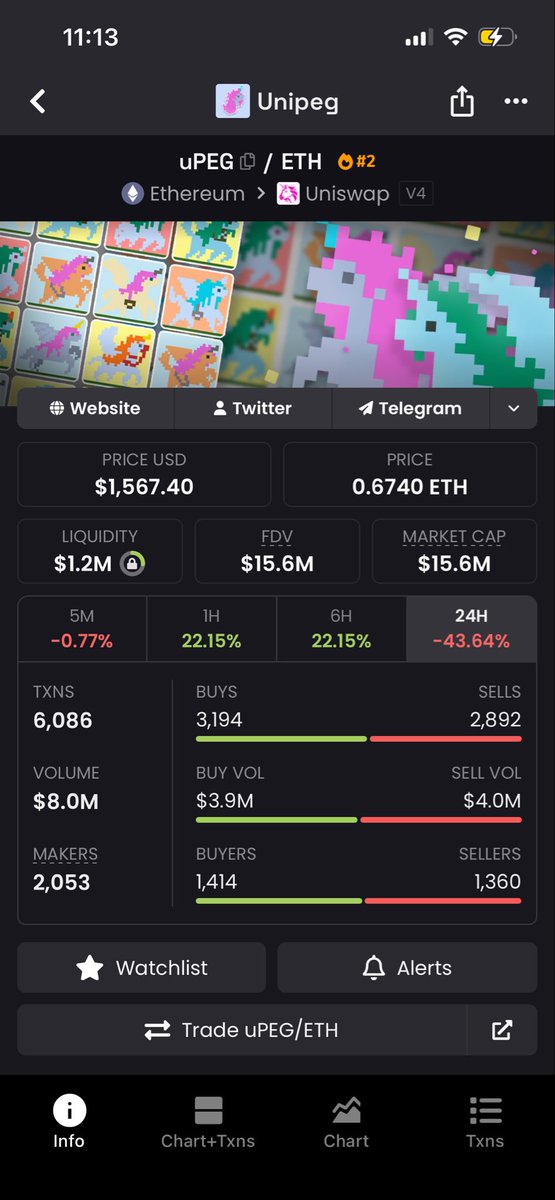 HDTKM7's tweet photo. When you realize you sold the bottom https://t.co/1mYA6IXSba