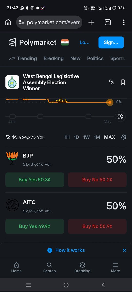 ds9611985's tweet photo. Bengal Election Result @Polymarket #bjp #bengal #elelction #tmc #bjp #BETWORLD #polymarket #News18UP https://t.co/1om2NgaIo3