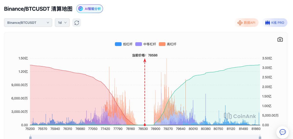 CoinAnk中文 tweet media