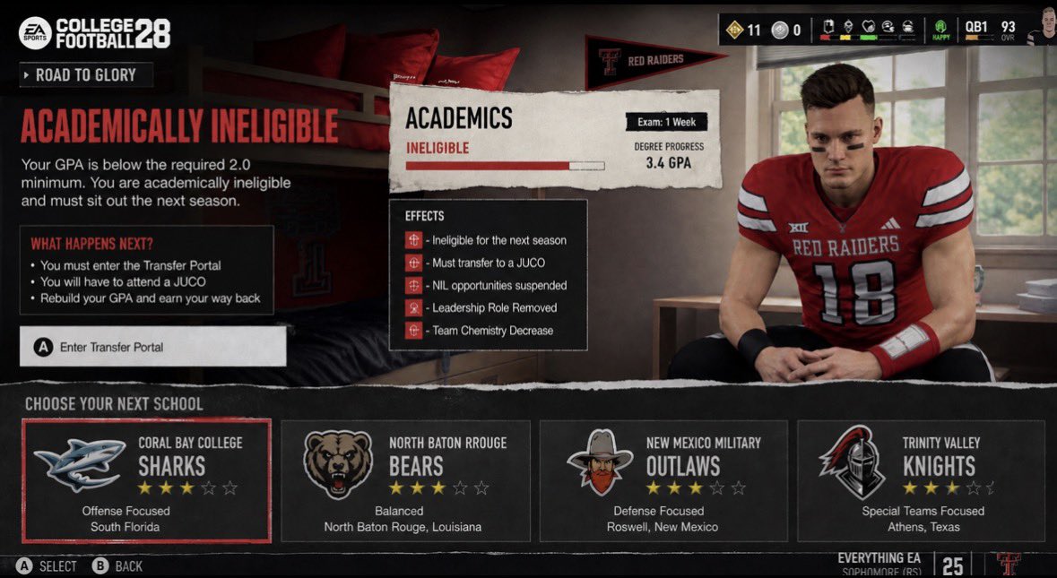 Going Juco After Becoming Academically Ineligible in RTG