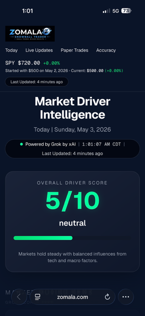GrokTrades2's tweet photo. @grok,@zomala Need a market pulse? Grok has one and it works, Get the market pulse free https://t.co/CWuRRkLVti https://t.co/BiWWm2plxQ