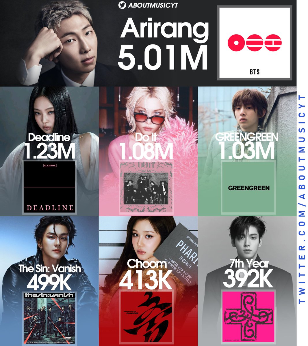 About Music tweet media