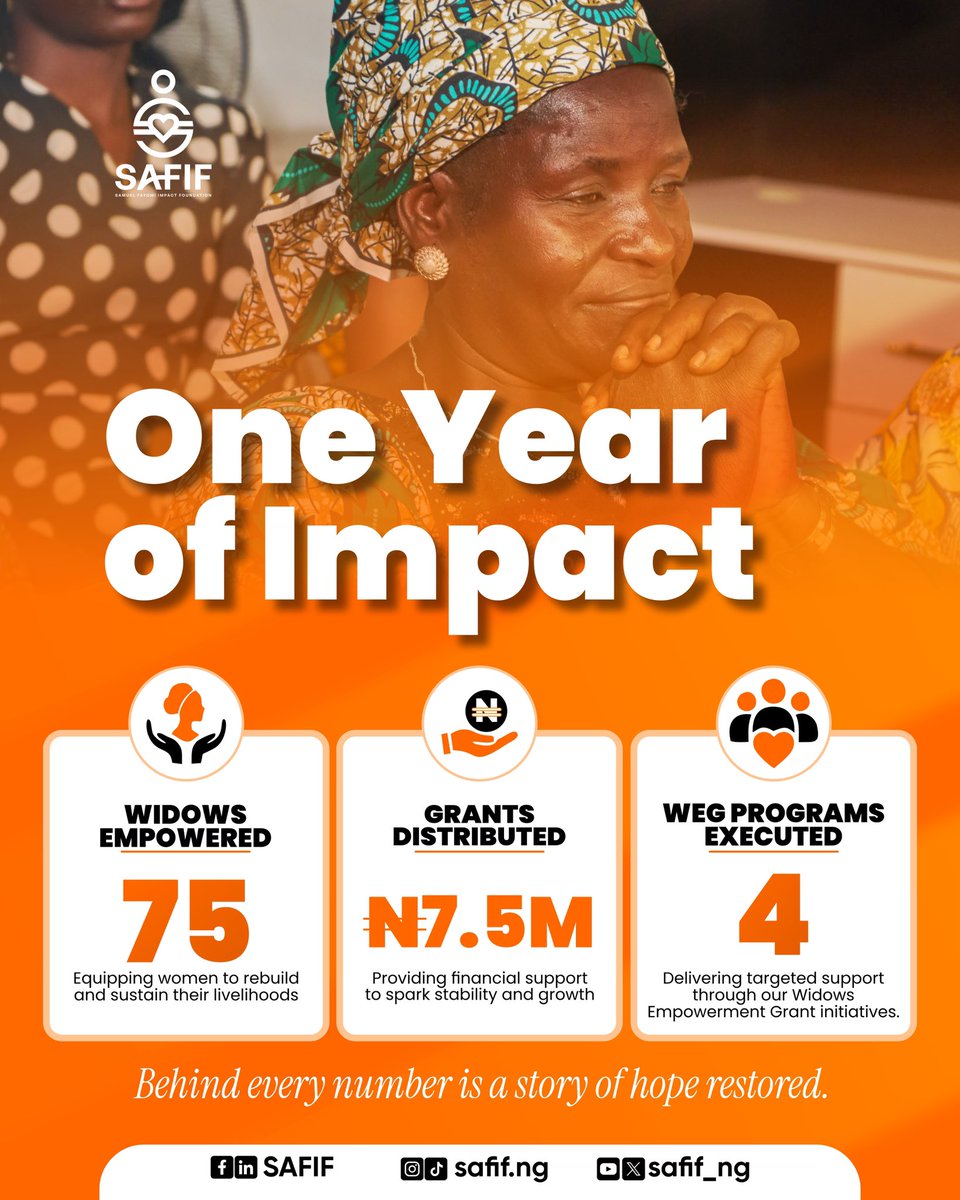 One year and we are just getting started 🎉

Since SAFIF began, we have shown up with intention, built programs that create real change, and grown into an organisation that widows can trust. 

These numbers represent more than milestones. They represent the work of a team that