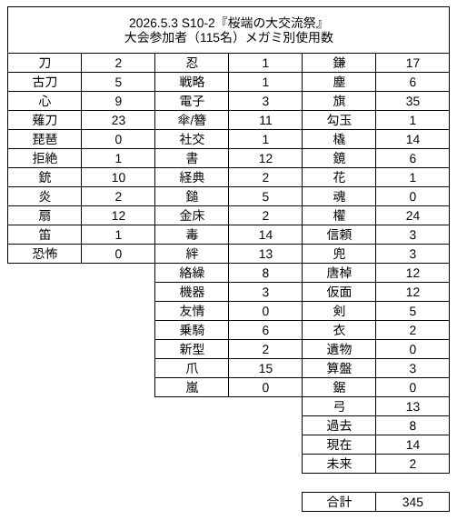 ikari tweet media