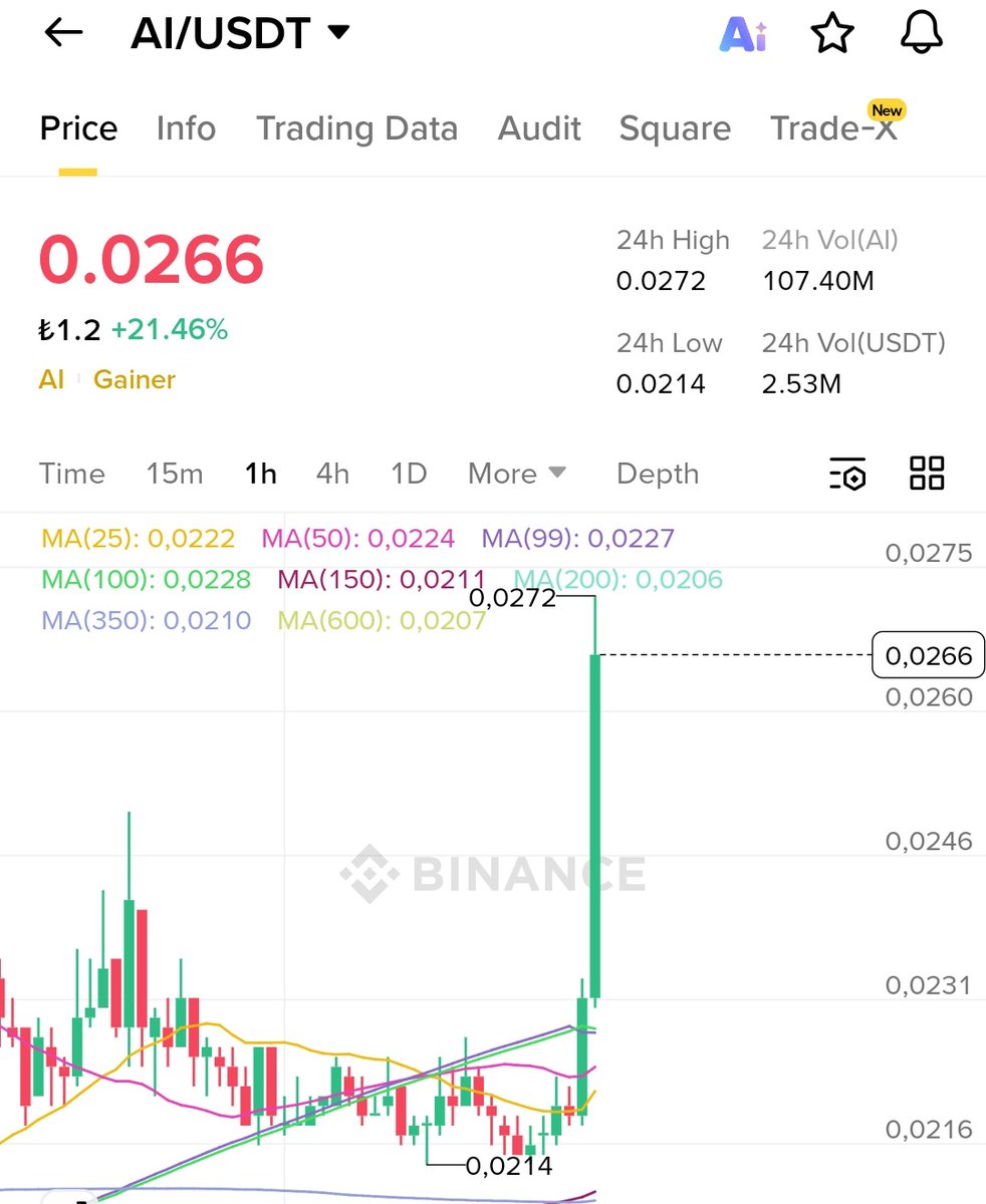 ken_hoca's tweet image. #ace $ace Buradan #ai @ai güni tek mum almalıyız
