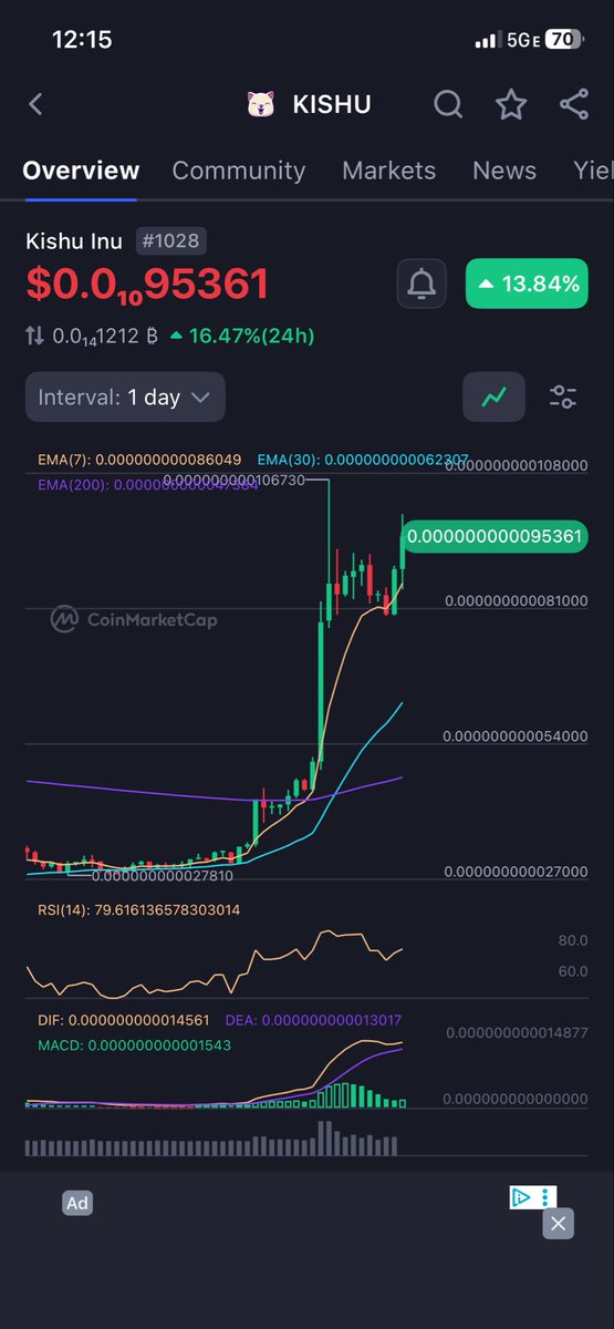 BmCTrade0's tweet image. #kishuinu #inukishu @InuKishu deflationary token and while holding you receive rewards. Every sec . Look at the burn address . We are at its lowest . Shib level next