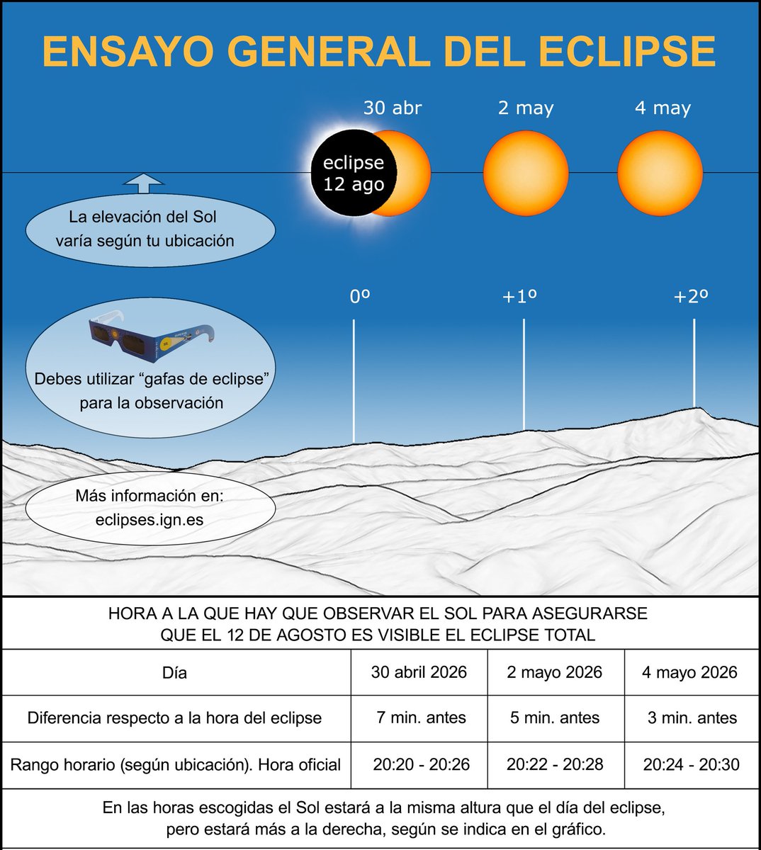 José Ig. Rodríguez - EB1LO 🇪🇦 🇪🇺✨️🍇 tweet media