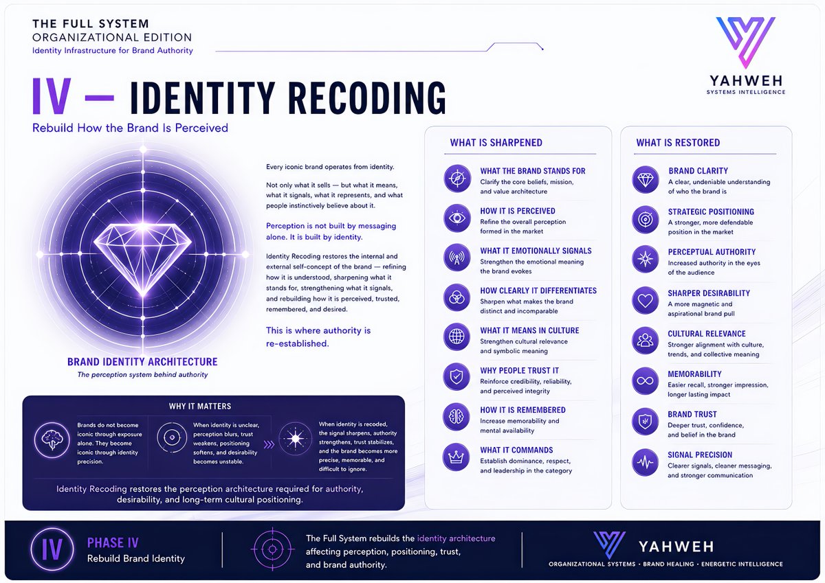 luxaelsintar's tweet photo. Brands are not remembered for what they sell first. They are remembered for what they mean.
Identity Recoding sharpens perception, strengthens trust, and rebuilds the signal behind authority.
When identity is clear, the brand becomes impossible to misread. https://t.co/3IXAjBxX0a