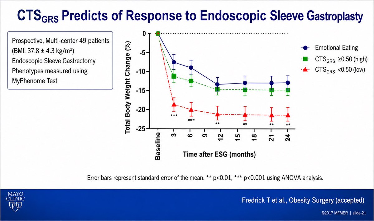 KralJan's tweet image. ❗️Biomarkers are changing the game. 🔬

Across ESG, surgery &amp;amp; GLP-1s, we’re moving beyond “one size fits all” to predict who responds before treatment.

Prof. Acosta is bringing precision to #obesity care. 🚀 

#GiTwitter #MedEd #DDW2026 @DDWMeeting @dr_aac @AmerGastroAssn