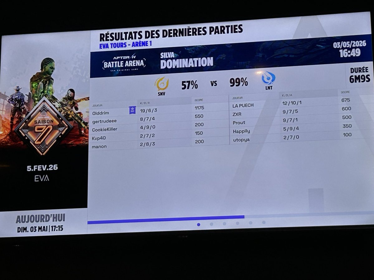 SLYuTours's tweet photo. Récap d’une de nos parties de découverte à l’EVA de Tours 👀
On va laisser l’équipe solary titulaire pour l’EVA Pro League ça vaut mieux #SLYWIN https://t.co/UaS0MyUZrS