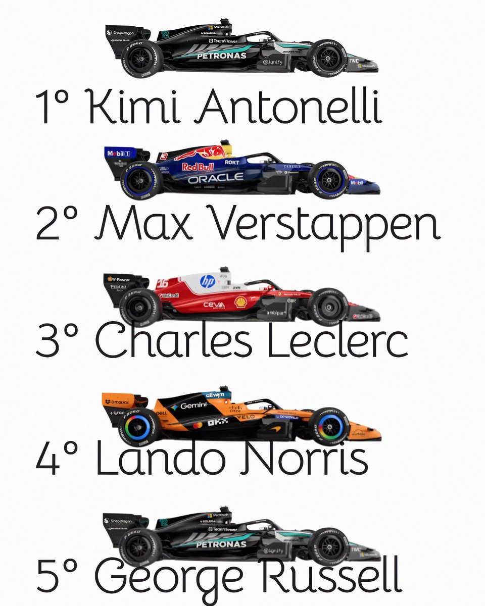 RicardoWENDEL9's tweet image. Mundo 🌍 🌎 🌏
Deportes Automovilismo

#Fórmula1
🏆 GP de Miami
Pista:
Autódromo Internacional
de Miami #EstadosUnidos 🇺🇸 

HOY DOMINGO
⚠️ ATENCIÓN ⚠️
POR POSIBLES LLUVIAS
SE CORRE A LAS 14:00 🇦🇷

Desde mí ciudad #RíoCuarto
(prov. Cba. - Argentina)
VA LA GRILLA
DE LARGADA
     ⬇️
