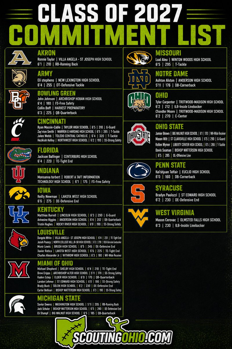 ScoutingOhio.com - 247 Sports - Bucknuts tweet media