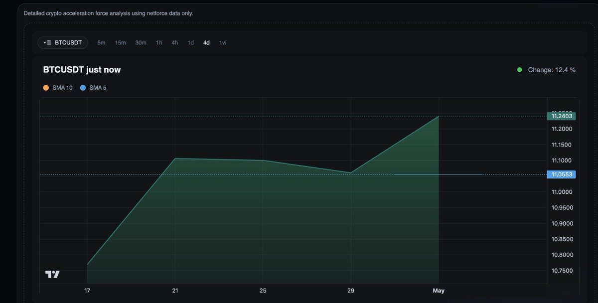 Algoclient Official tweet media