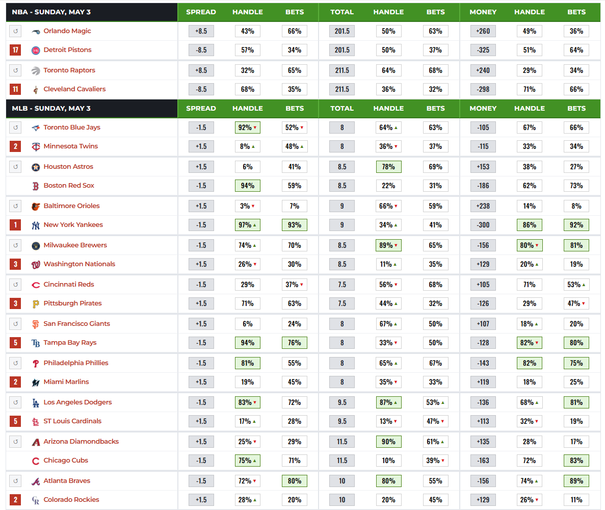 Betting Splits tweet media